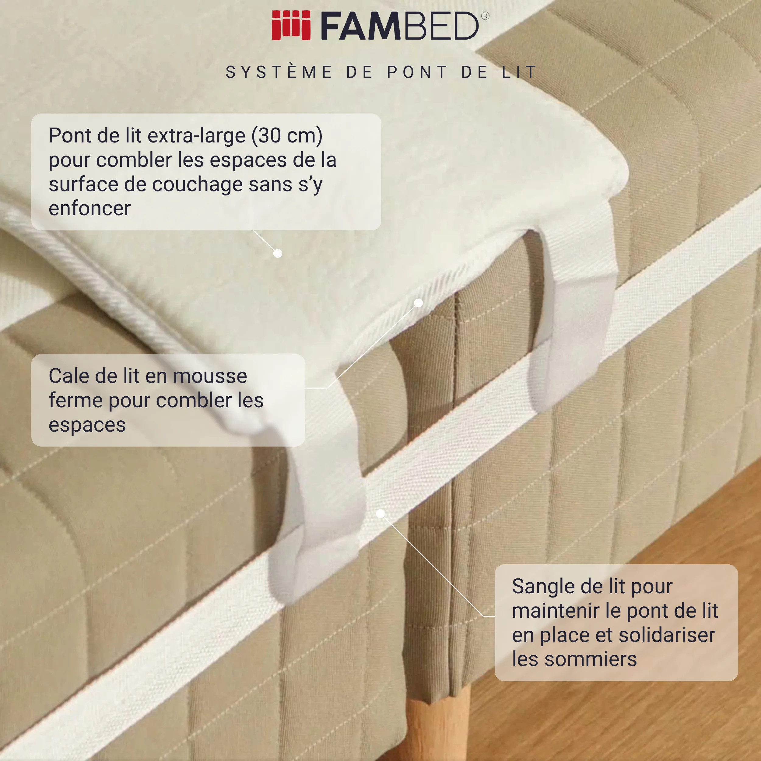 Infographie : système de raccord de matelas avec une cale de 30 cm de large en mousse ferme et une sangle maintenant les sommiers ensemble